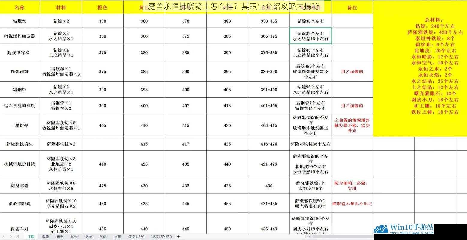 魔兽永恒拂晓骑士怎么样?其职业介绍攻略大揭秘
