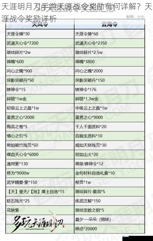 天涯明月刀手游天涯战令奖励有何详解?天涯战令奖励详析