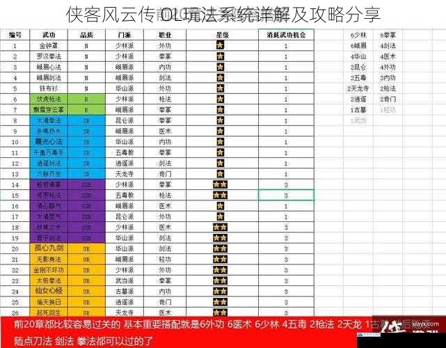 侠客风云传 OL玩法系统详解及攻略分享