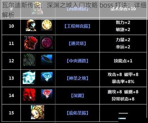 瓦尔迪斯传说:深渊之城入门攻略 boss 打法:详细解析