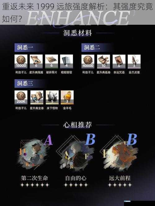 重返未来 1999 远旅强度解析:其强度究竟如何?