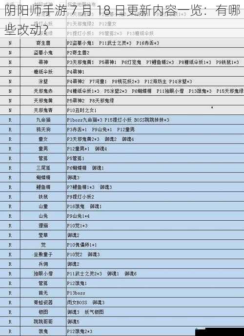 阴阳师手游 7 月 18 日更新内容一览:有哪些改动?
