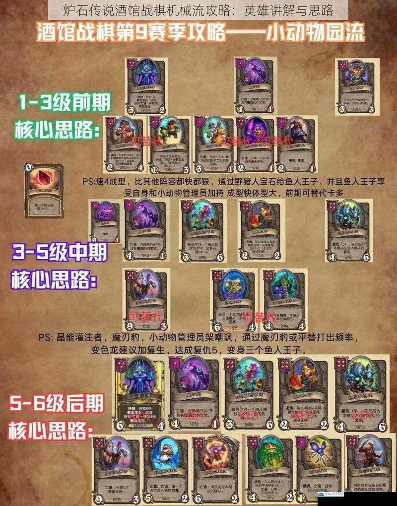 炉石传说酒馆战棋机械流攻略:英雄讲解与思路