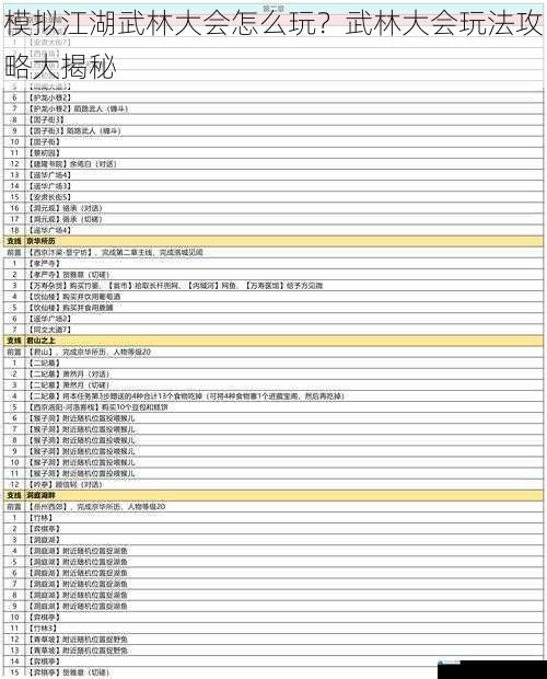 模拟江湖武林大会怎么玩?武林大会玩法攻略大揭秘