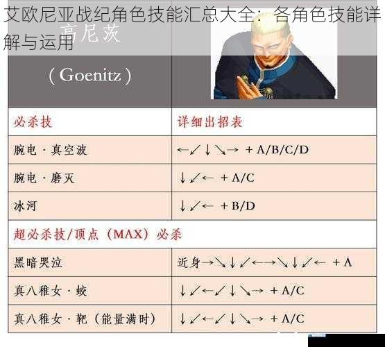 艾欧尼亚战纪角色技能汇总大全:各角色技能详解与运用