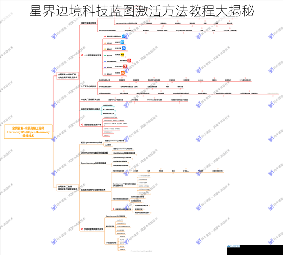 星界边境科技蓝图激活方法教程大揭秘