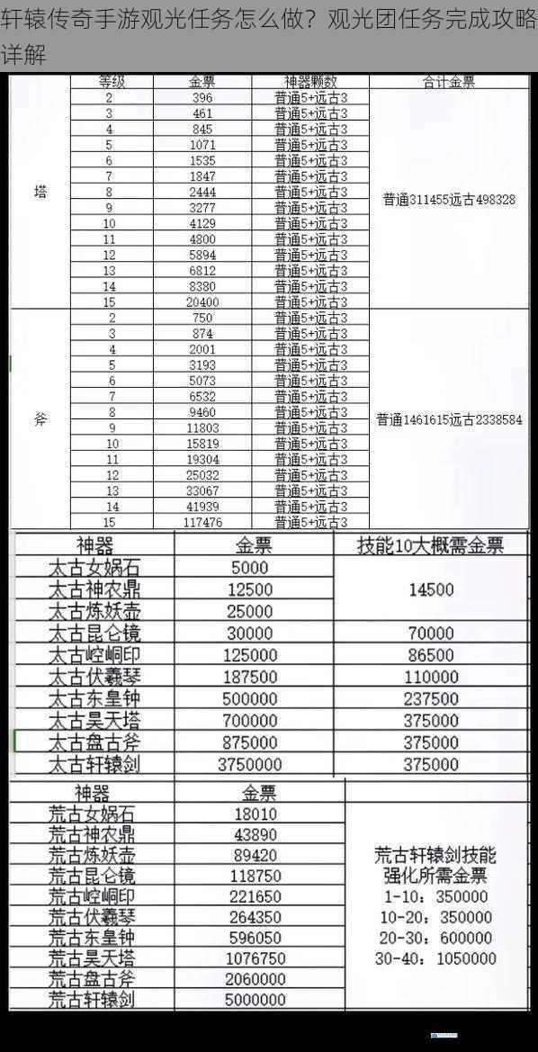轩辕传奇手游观光任务怎么做?观光团任务完成攻略详解