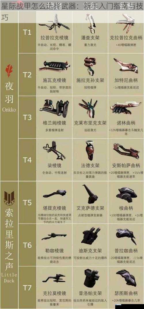星际战甲怎么选择武器:新手入门指南与技巧