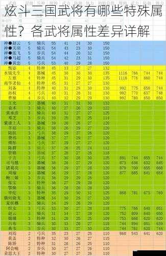 炫斗三国武将有哪些特殊属性?各武将属性差异详解