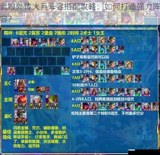 武娘外传火系阵容搭配攻略:如何打造强力阵容?