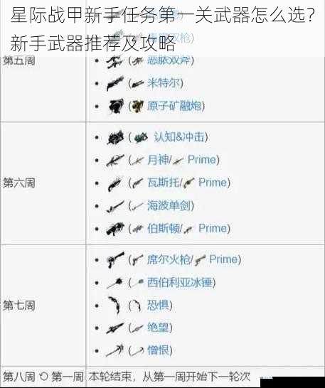 星际战甲新手任务第一关武器怎么选?新手武器推荐及攻略