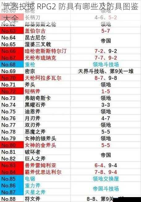 武器投掷 RPG2 防具有哪些及防具图鉴大全
