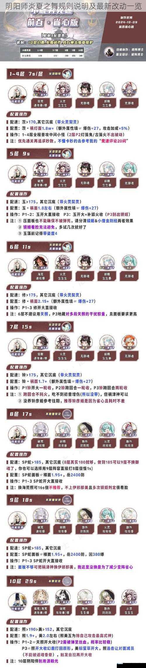 阴阳师炎夏之舞规则说明及最新改动一览