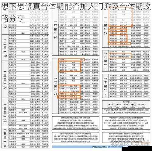 想不想修真合体期能否加入门派及合体期攻略分享