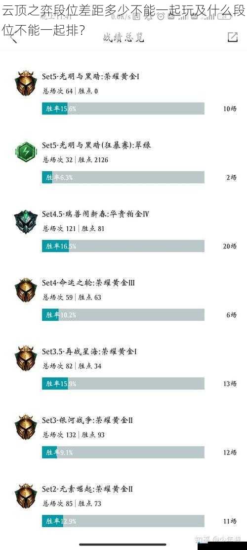 云顶之弈段位差距多少不能一起玩及什么段位不能一起排?