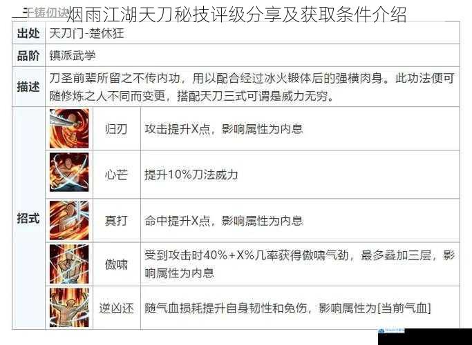 烟雨江湖天刀秘技评级分享及获取条件介绍