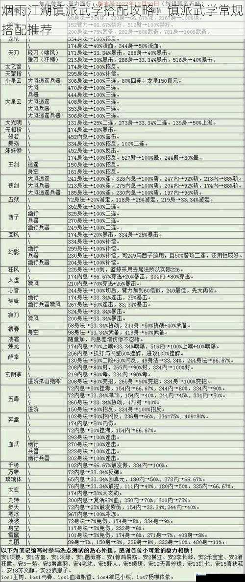 烟雨江湖镇派武学搭配攻略:镇派武学常规搭配推荐