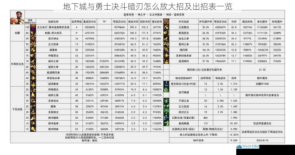 地下城与勇士决斗暗刃怎么放大招及出招表一览