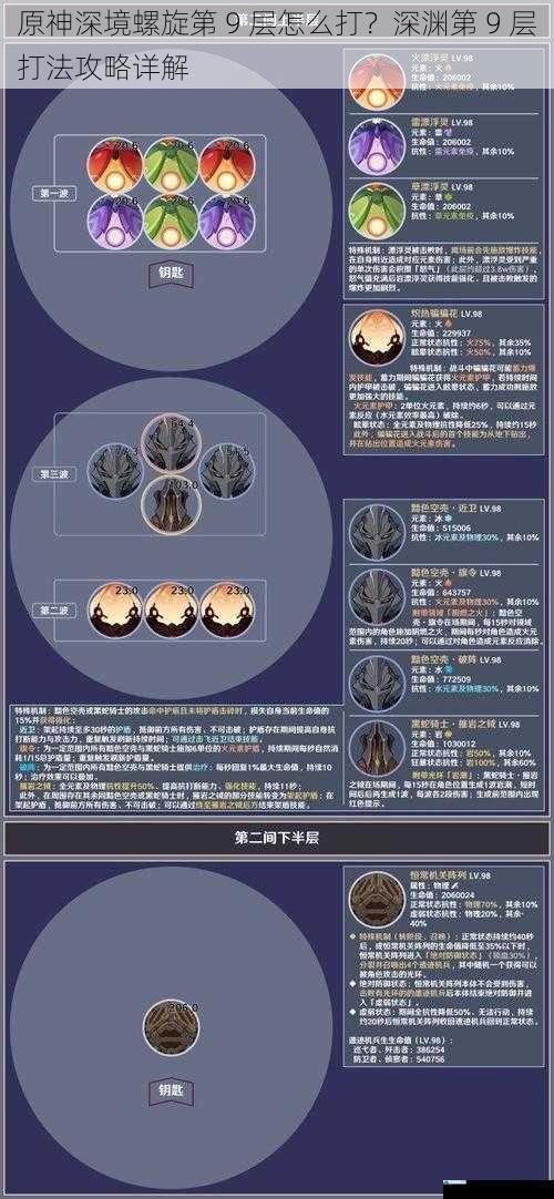 原神深境螺旋第 9 层怎么打?深渊第 9 层打法攻略详解