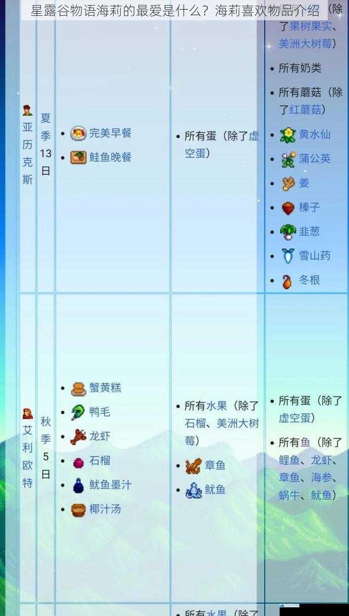 星露谷物语海莉的最爱是什么?海莉喜欢物品介绍