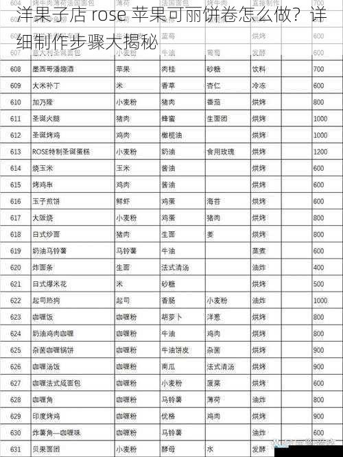 洋果子店 rose 苹果可丽饼卷怎么做?详细制作步骤大揭秘