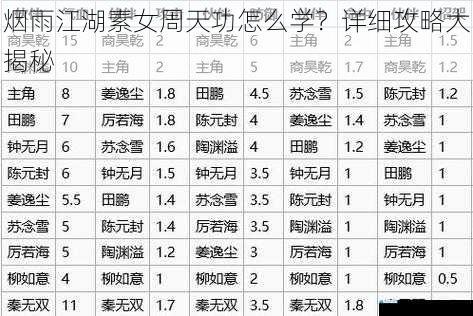 烟雨江湖素女周天功怎么学?详细攻略大揭秘