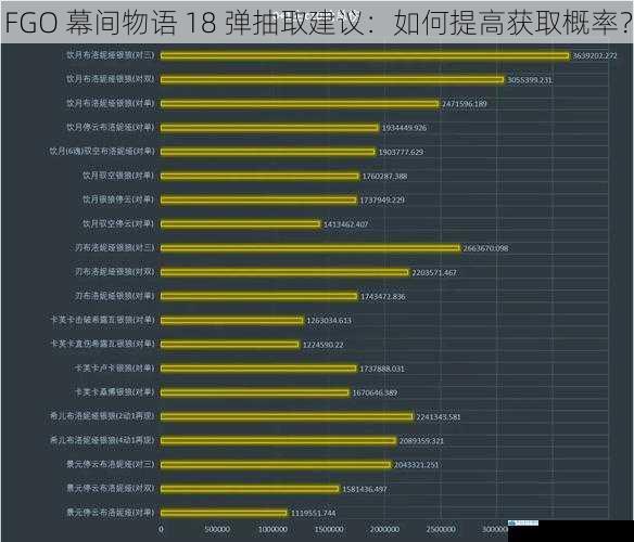 FGO 幕间物语 18 弹抽取建议:如何提高获取概率?