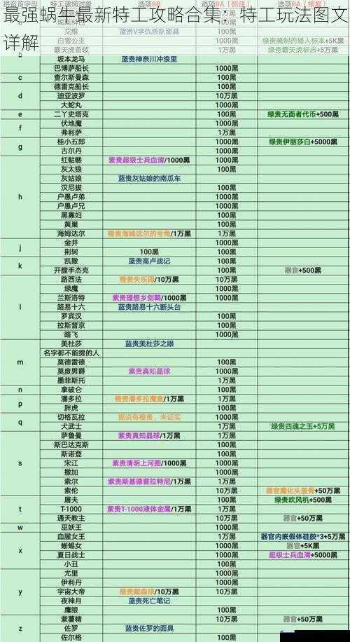 最强蜗牛最新特工攻略合集:特工玩法图文详解