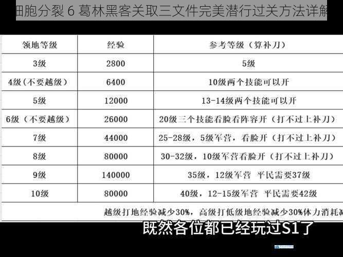细胞分裂 6 葛林黑客关取三文件完美潜行过关方法详解