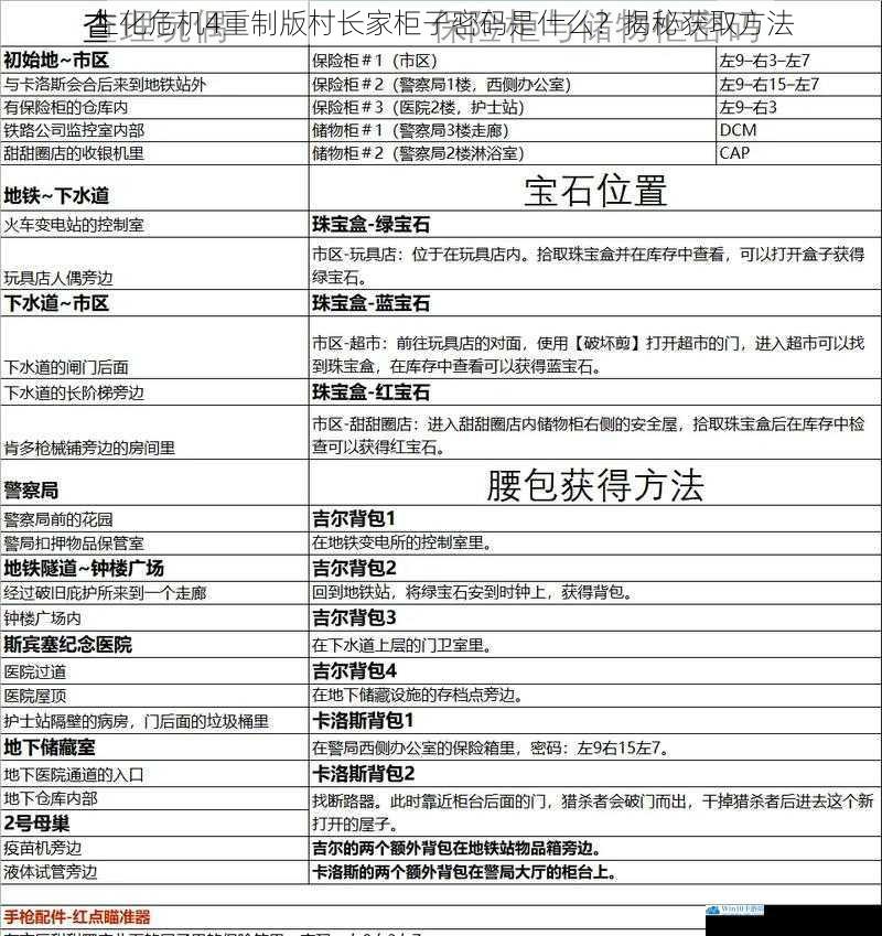 生化危机4重制版村长家柜子密码是什么?揭秘获取方法