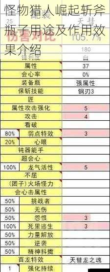 怪物猎人崛起斩斧瓶子用途及作用效果介绍