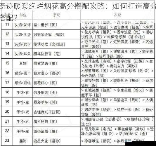 奇迹暖暖绚烂烟花高分搭配攻略:如何打造高分搭配?
