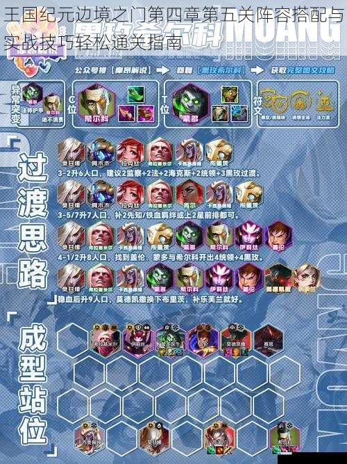 王国纪元边境之门第四章第五关阵容搭配与实战技巧轻松通关指南