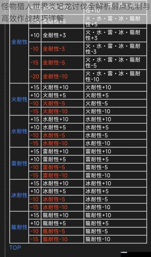 怪物猎人世界炎妃龙讨伐全解析弱点克制与高效作战技巧详解