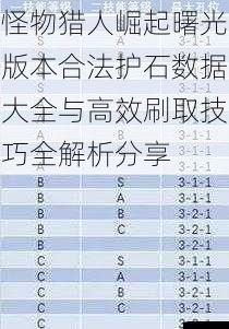 怪物猎人崛起曙光版本合法护石数据大全与高效刷取技巧全解析分享