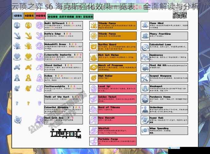 云顶之弈 s6 海克斯强化效果一览表:全面解读与分析