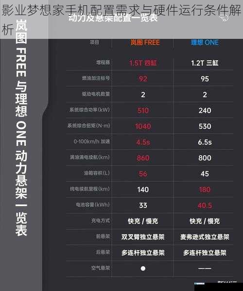 影业梦想家手机配置需求与硬件运行条件解析