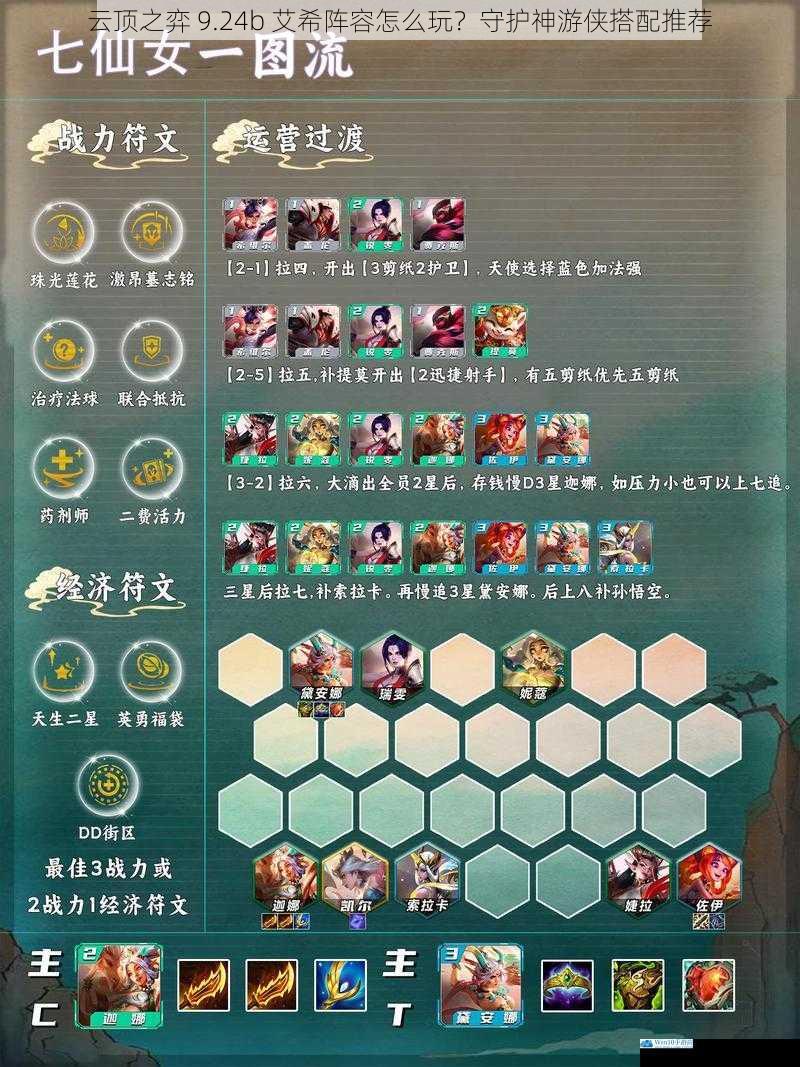 云顶之弈 9.24b 艾希阵容怎么玩?守护神游侠搭配推荐