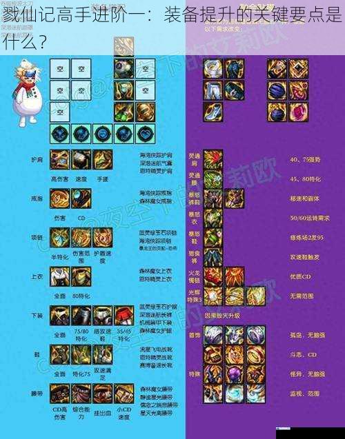 戮仙记高手进阶一:装备提升的关键要点是什么?
