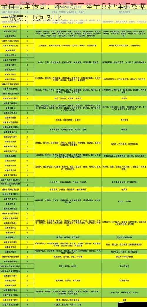 全面战争传奇:不列颠王座全兵种详细数据一览表:兵种对比