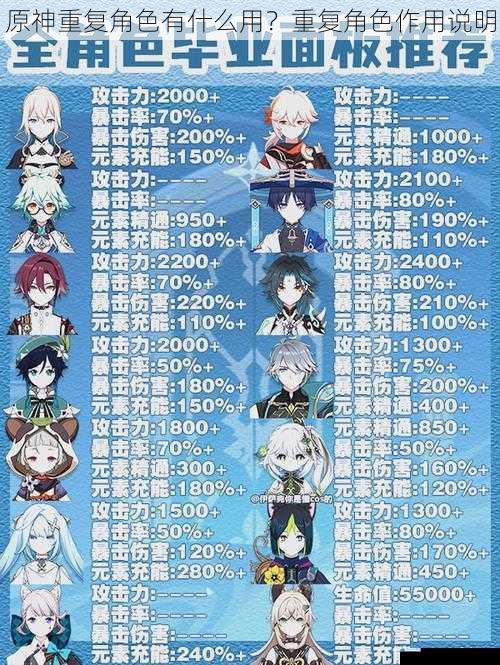 原神重复角色有什么用?重复角色作用说明