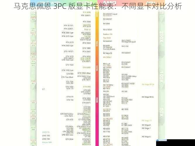 马克思佩恩 3PC 版显卡性能表:不同显卡对比分析
