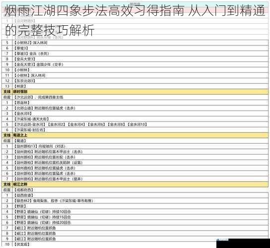 烟雨江湖四象步法高效习得指南 从入门到精通的完整技巧解析