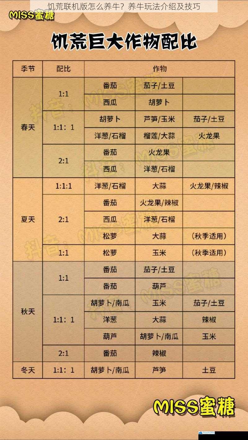 饥荒联机版怎么养牛?养牛玩法介绍及技巧