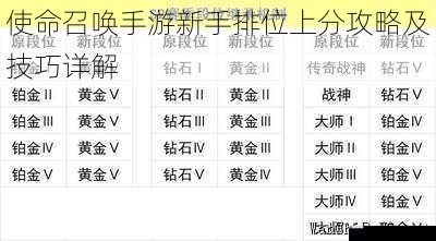 使命召唤手游新手排位上分攻略及技巧详解