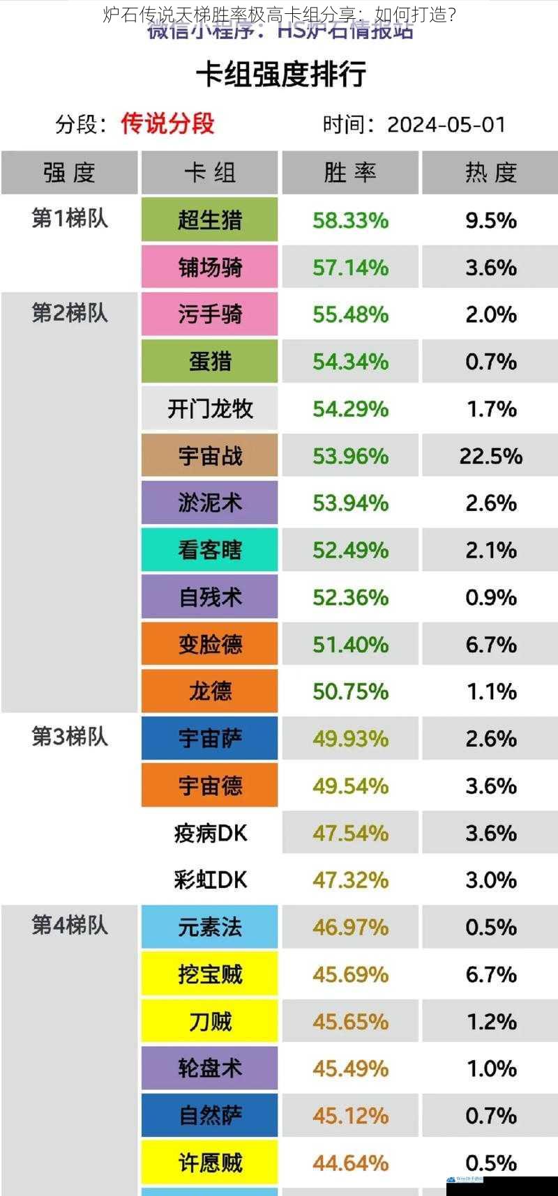 炉石传说天梯胜率极高卡组分享:如何打造?