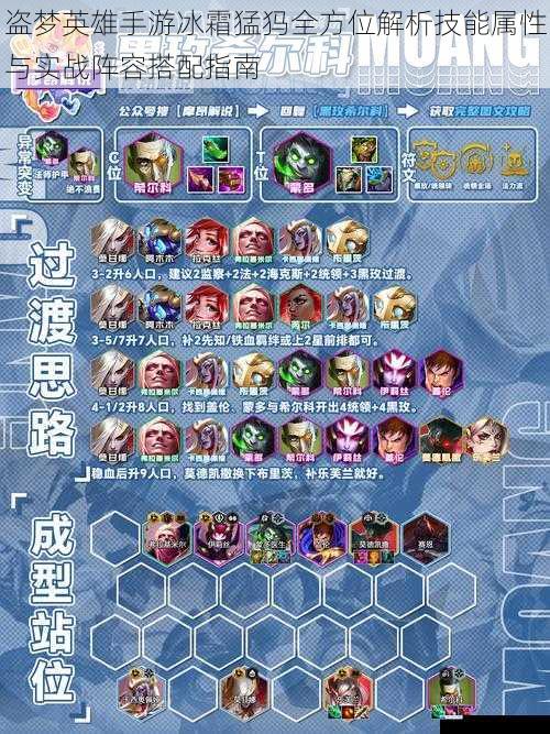 盗梦英雄手游冰霜猛犸全方位解析技能属性与实战阵容搭配指南