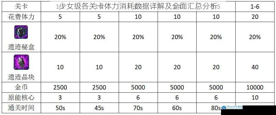 少女级各关卡体力消耗数据详解及全面汇总分析