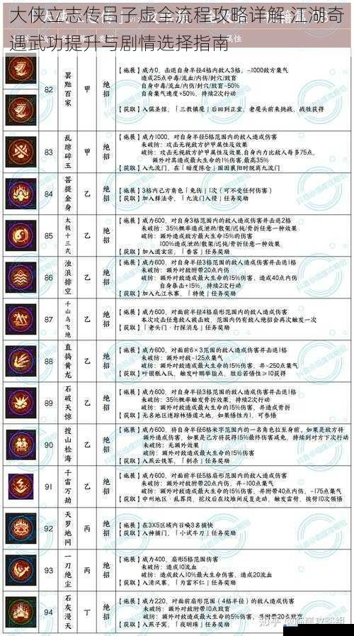 大侠立志传吕子虚全流程攻略详解 江湖奇遇武功提升与剧情选择指南