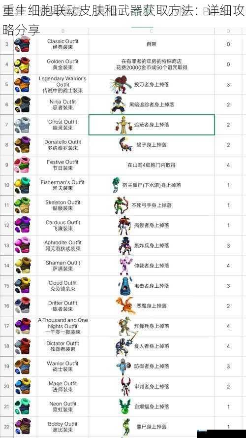 重生细胞联动皮肤和武器获取方法:详细攻略分享